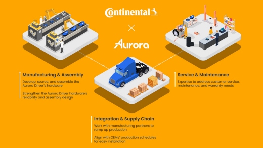 Aurora partnership infograph